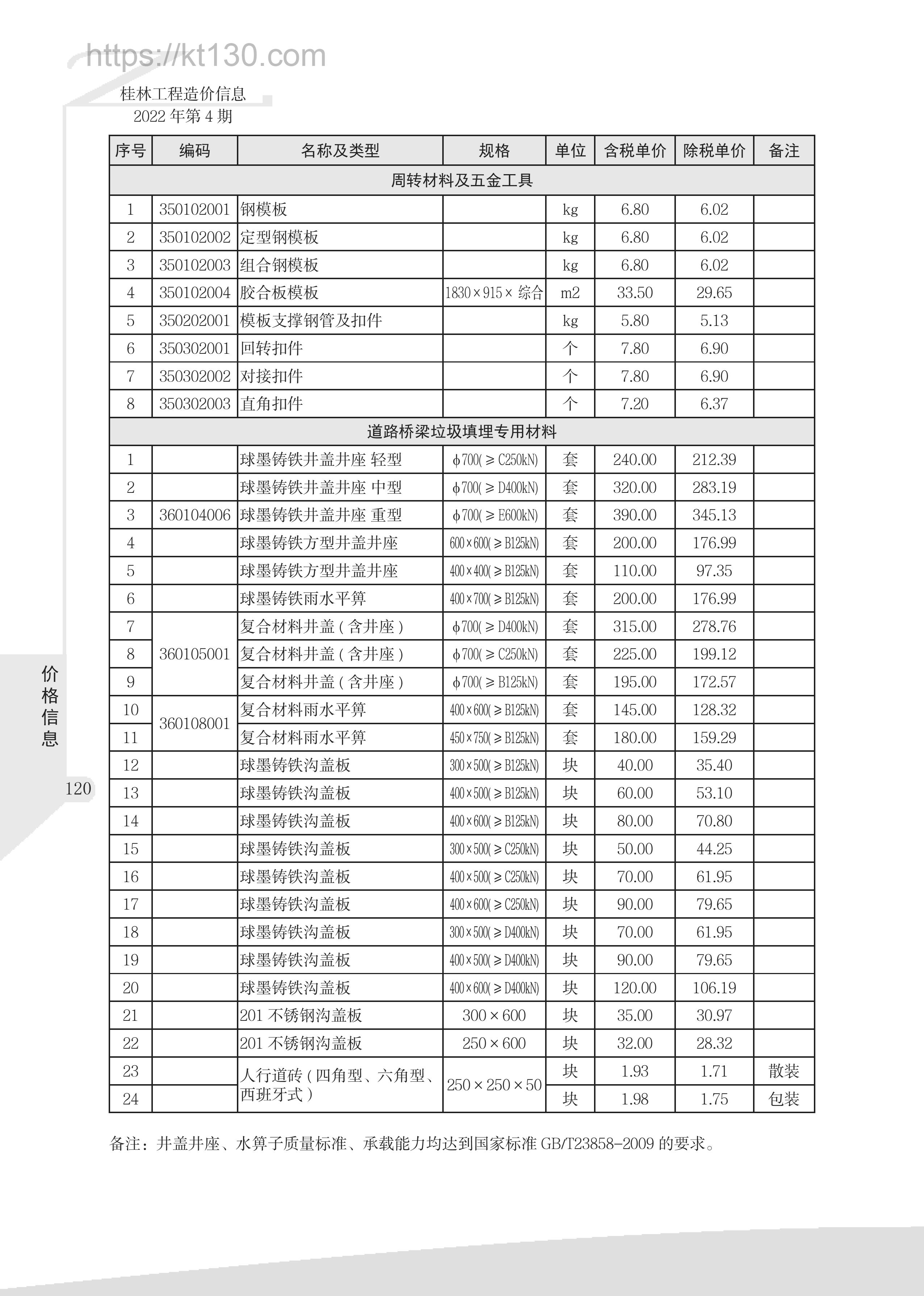 桂林市2022年4月建筑材料价_周转材料及五金工具_51737